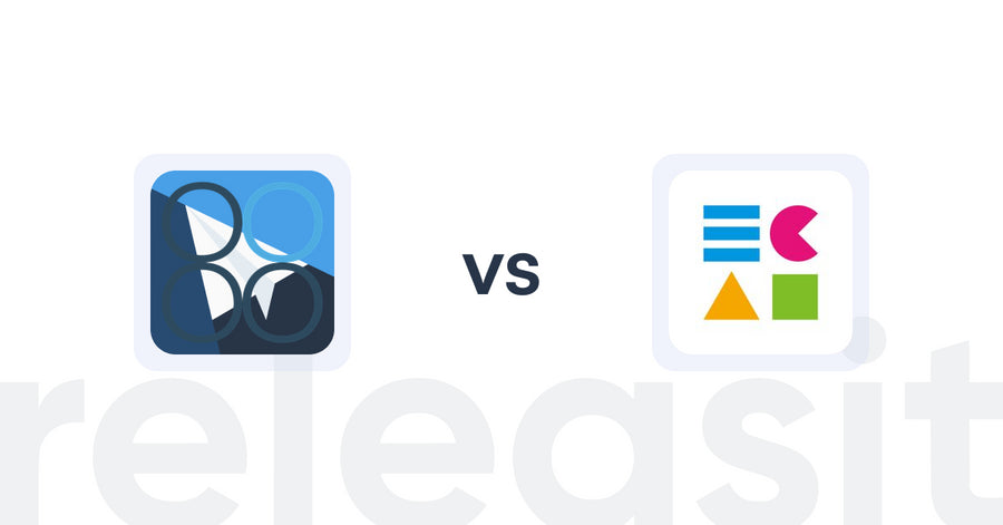 Shopify Upsell and Cross-sell Apps: monoloq – Your ChatGPT Chatbot vs ECAI