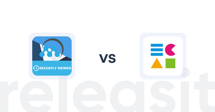 Shopify Upsell and Cross-Sell Apps: MeroxIO Recent Viewed Products vs ECAI