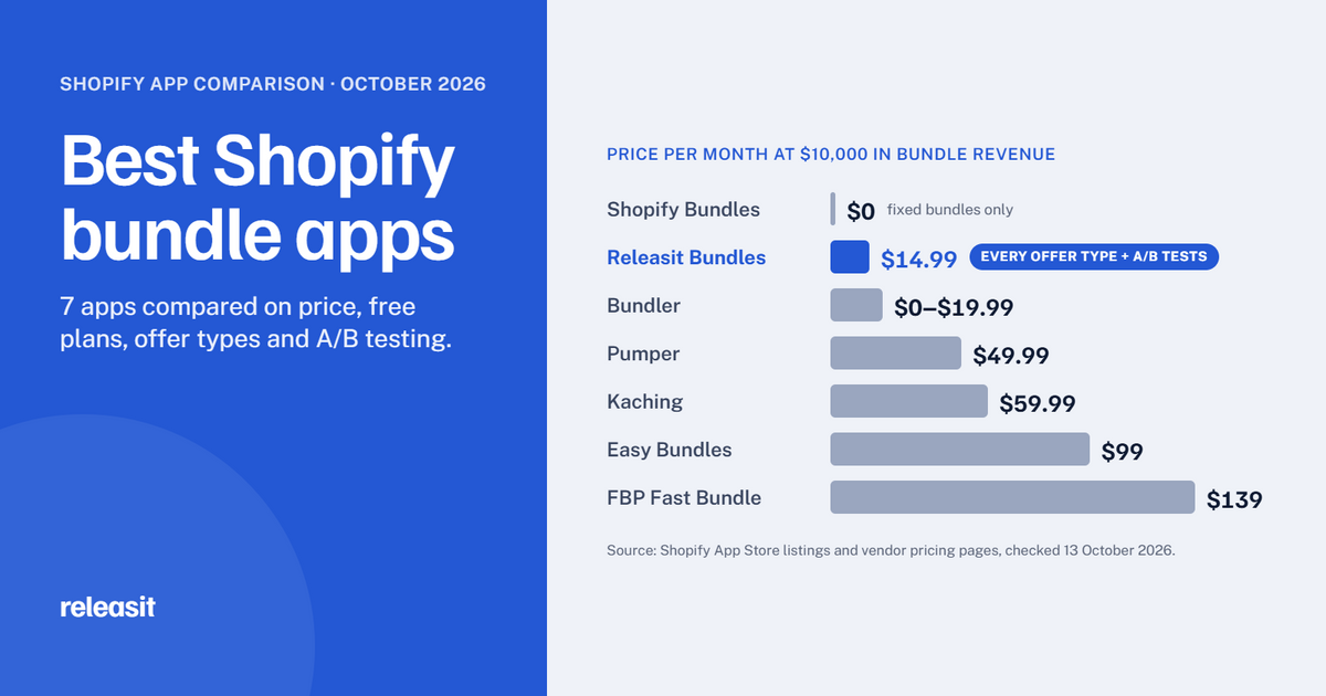 Best Shopify Bundle Apps in 2026: 7 Compared on Price and Features